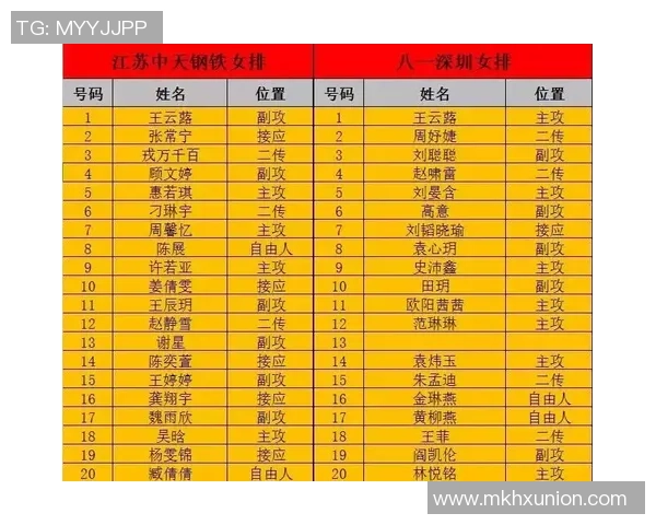 成都飞盘队在世界街舞大赛中以82分稳居积分榜首位MBA