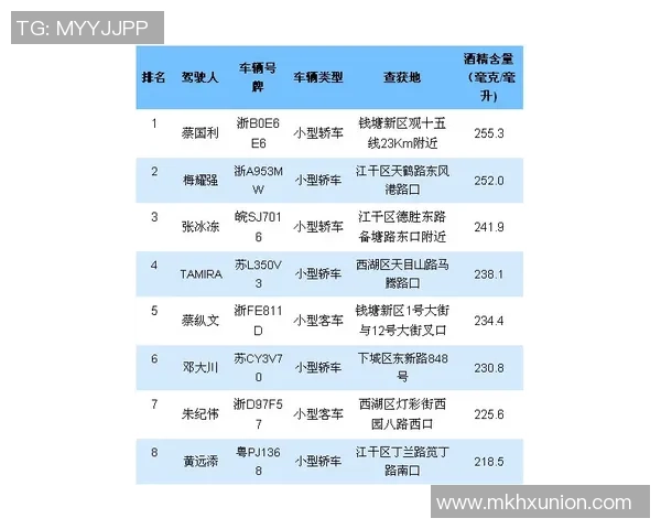 极限运动灵活性榜单揭晓杭州队荣登第五名引关注MBA
