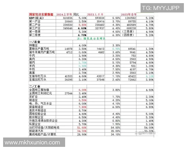 美国与澳大利亚经济社会发展数据对比分析及其影响探讨