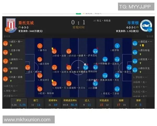 莱斯特城与布莱顿比赛前瞻及胜负预测分析